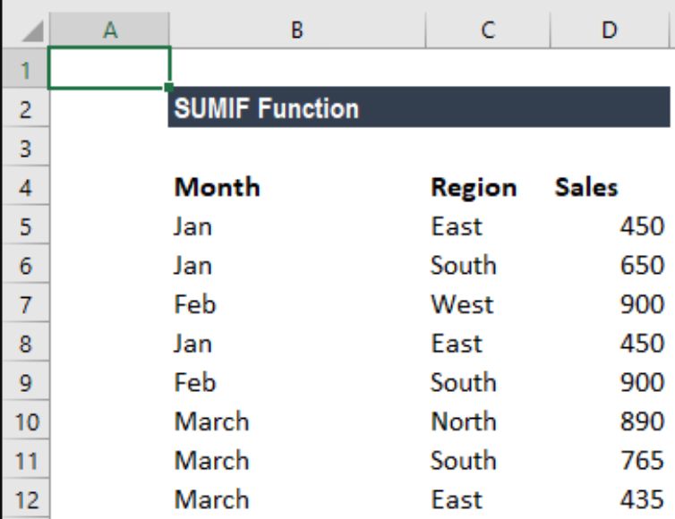 SUMIF Function in Excel - XcelFormulas