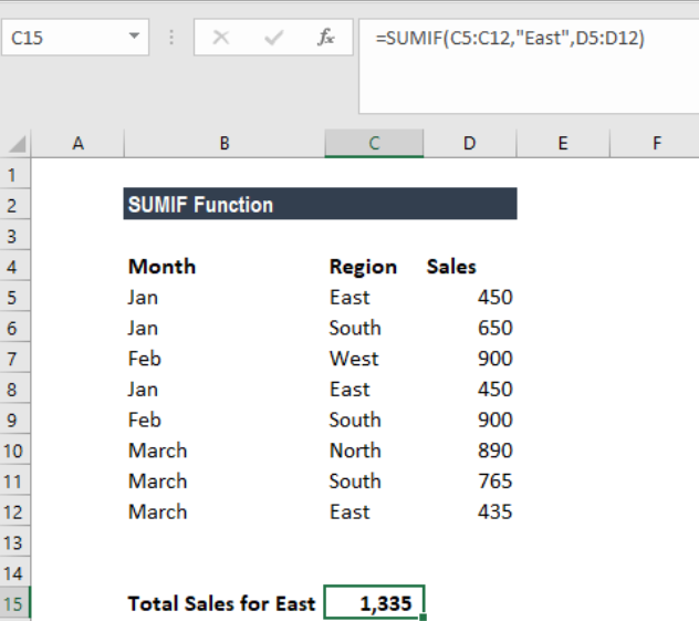 SUMIF Function in Excel - XcelFormulas